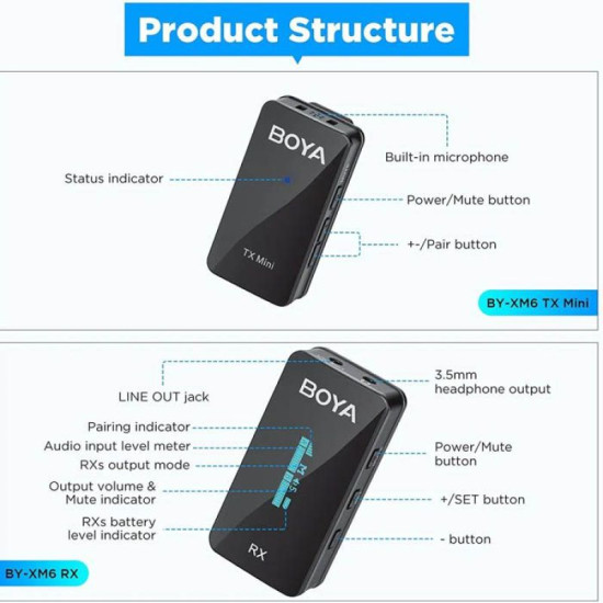 BOYA 2.4GHz Smallest Wireless Microphone (2transmitters+1receiver) - Black